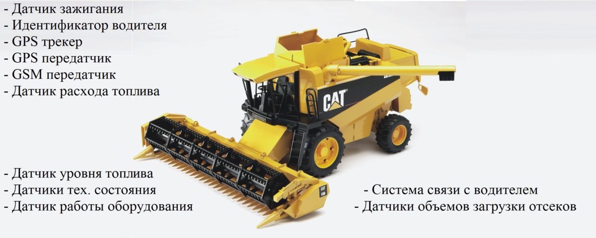 GPS Решение для агрокомпаний