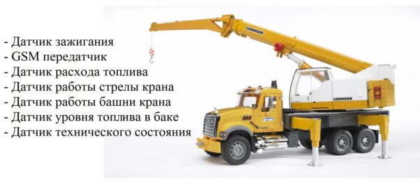 GPS наблюдение на Строительное оборудование